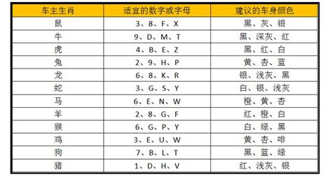 車牌 吉凶 查詢|车牌号码测吉凶查询